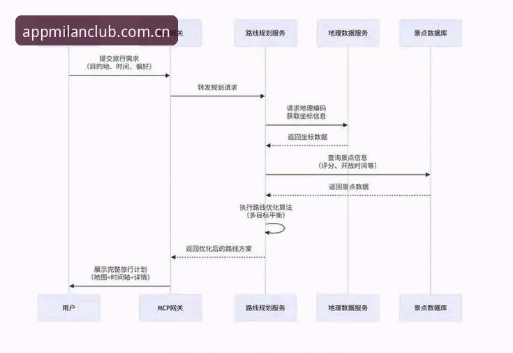 米兰数字据点 米兰数字据点入门指南:从注册到购物全流程详解